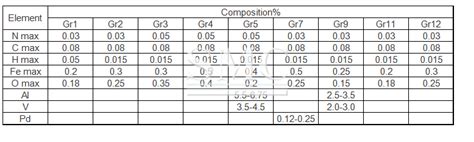 titanium metal sheet|titanium plate size chart.